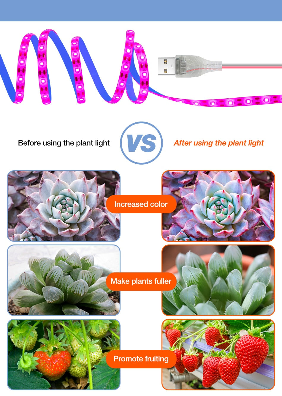 LED Full Spectrum USB 5V Grow Light